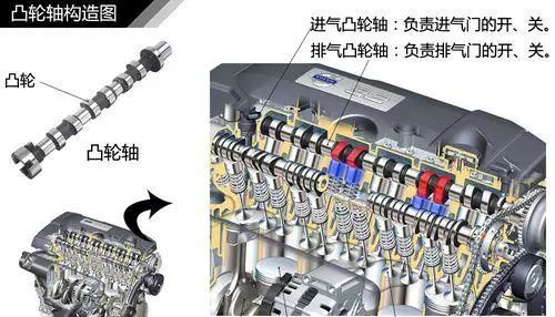 发动机如何运转的 可变气门工作原理 新浪汽车