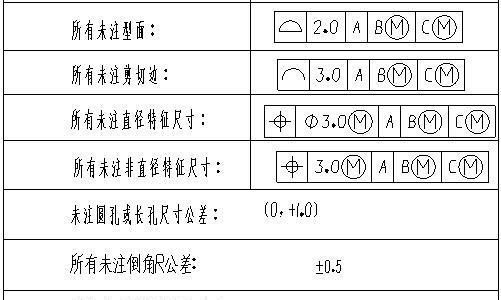 白车身与冲压件的公差标准
