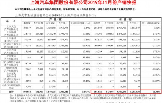 汽车快报:假药停回国造车、百度无人再度调整