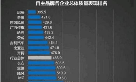 近期“自主品牌“动态汇总，都在这个专题里