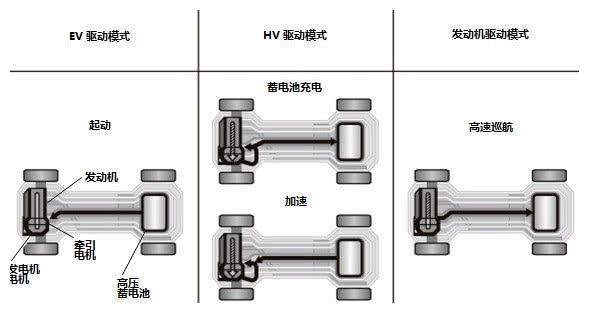 比雅阁更强的本田王,起步不足20万,一箱油跑1000km