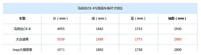 马自达已连续11个月销量下跌，还能买不？