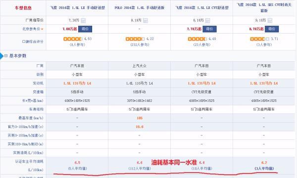 “10-15万小型两厢车“最全资讯一网打尽，有我就够了