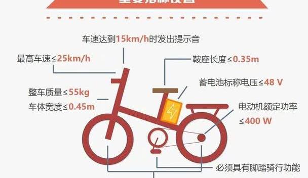 电动车新规出台，违者罚款500，比禁行还有用