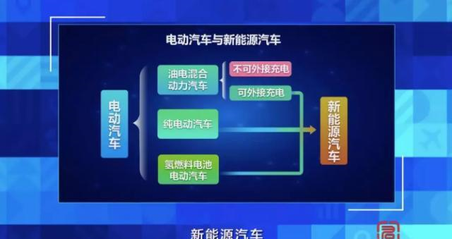 补贴“断崖”,新能源汽车未来在哪