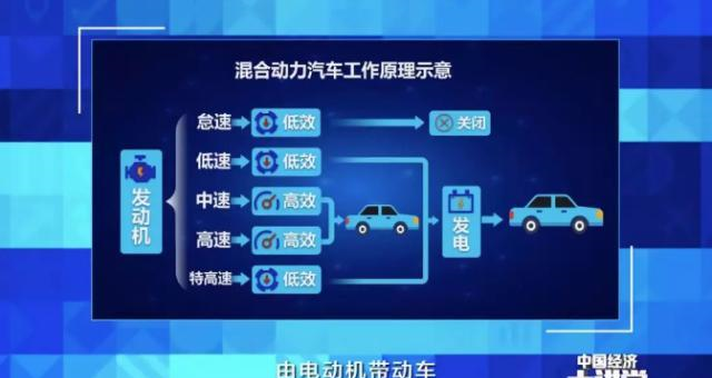 补贴“断崖”,新能源汽车未来在哪