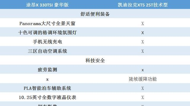 没必要盯着BBA，这豪华SUV有299匹+大溜背，6.9秒破百销量还高