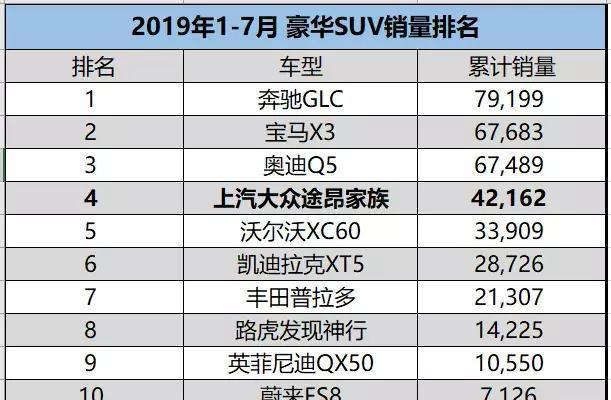 没必要盯着BBA，这豪华SUV有299匹+大溜背，6.9秒破百销量还高