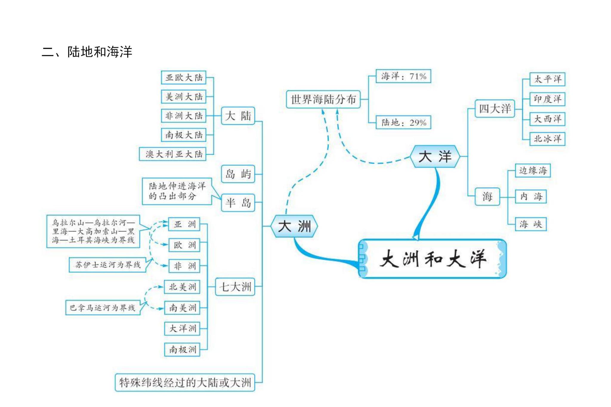 点击图片查看详情 人口思维导图_2019届高三二轮思维导图微专题二十一 人口数量变化(3)