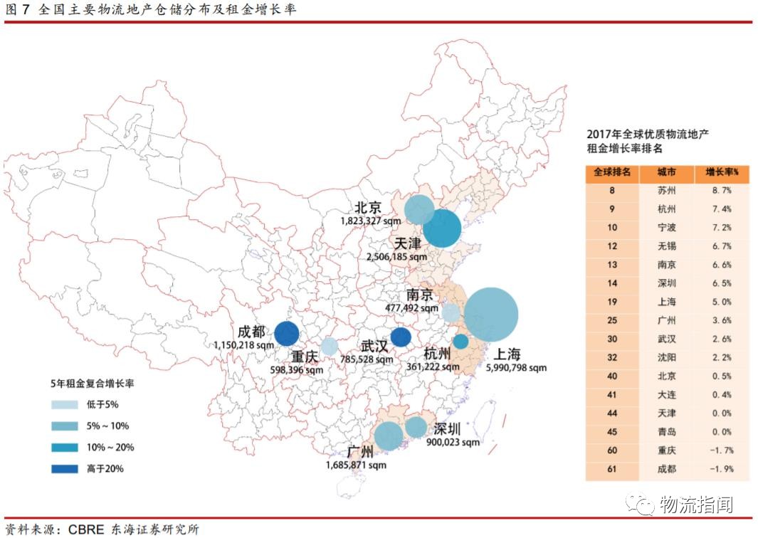 研报：掘金物流地产，存量转型的崛起之路（附案例分析）
