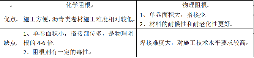 揭秘耐根穿刺防水卷材的阻根机理及常见问题