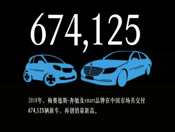 三连冠!奔驰坐稳全球豪车销量冠军宝座