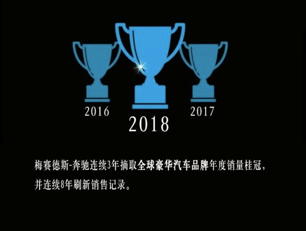 三连冠!奔驰坐稳全球豪车销量冠军宝座