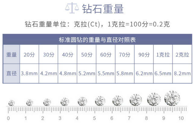 钻石分数是什么意思