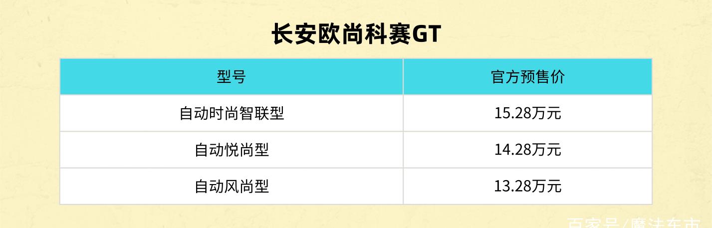 长安欧尚科赛成功进化，全面解析2020款欧尚科赛GT