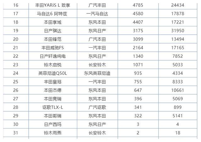 皇冠丧失存在感,6月日系轿车销量排行,阿特兹有起色/它卖了3台