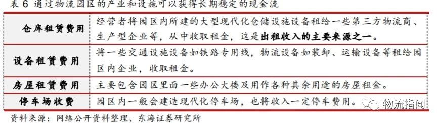 研报：掘金物流地产，存量转型的崛起之路（附案例分析）