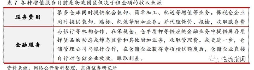 研报：掘金物流地产，存量转型的崛起之路（附案例分析）