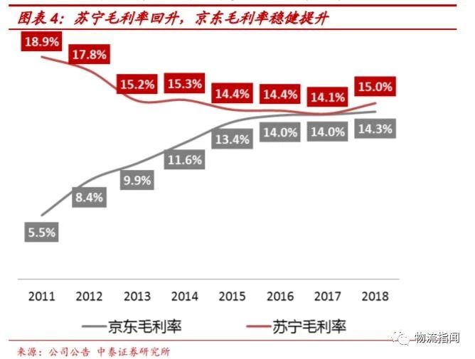 京东的运营费用,京东的运营费用怎么算