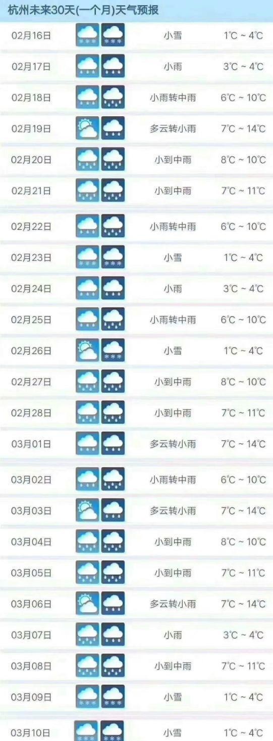担心汽车受潮？留意这四个问题就能轻松应对