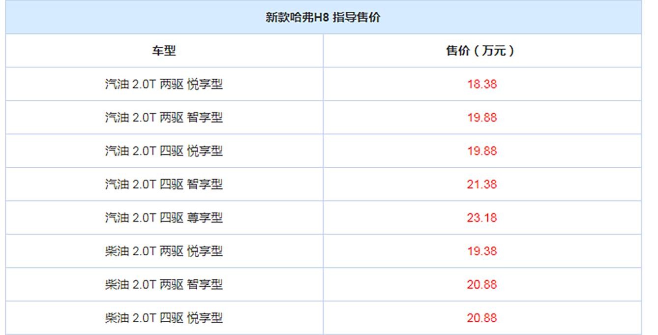 哈弗坚持不住了！这款旗舰车型连续6个月销量为0，或将停产