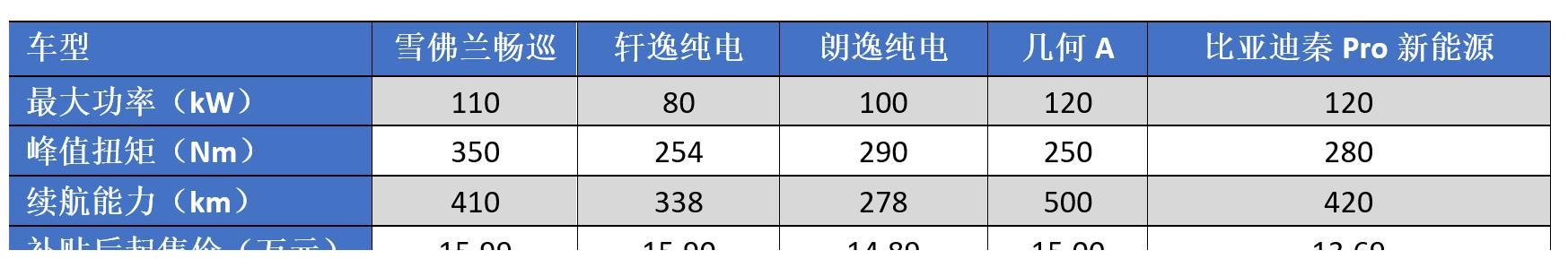 雪佛兰疯了,把最好看的内饰给了这款车,能抢国产品牌的蛋糕吗?