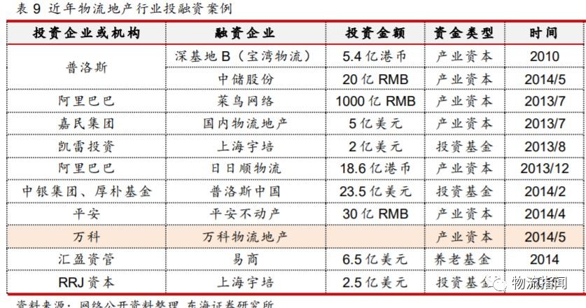 研报：掘金物流地产，存量转型的崛起之路（附案例分析）