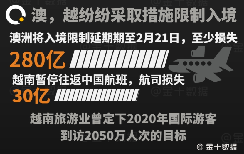 乌克兰表态:不会限制中国公民入境!中企收购其航空巨头等待核准
