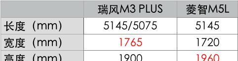 听说你的要求很高？这款PLUS不只加长，还可以hold住全场！