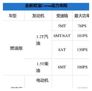 全新欧宝Corsa官图 法兰克福车展首发