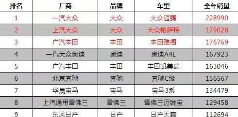 膨胀了，凯迪拉克要靠它打破BBA三足鼎立？