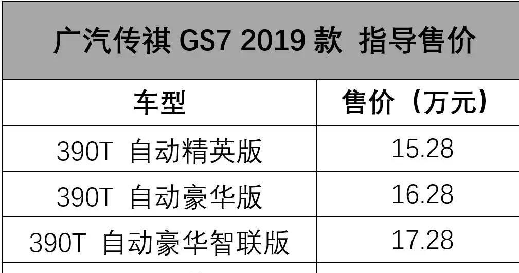 为了国六排放真拼了，广汽传祺新款GS3/GS7上市