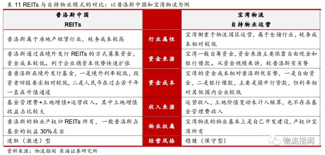 研报：掘金物流地产，存量转型的崛起之路（附案例分析）