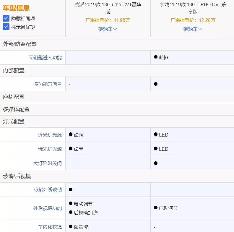 试驾比奔驰加长中级车的后排还舒服，空间大师最新力作—本田享域