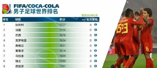 国际足联公布最新世界排名 中国男足升四降一