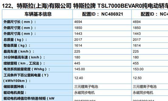 尊享 2.475 万元的补贴，国产特斯拉Model 3进入工信部推荐目录