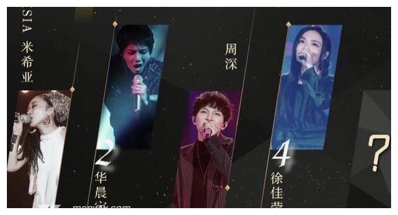 歌手2020第七期排名_《歌手2020》第八期排名,华晨宇重回前三名,周深再次