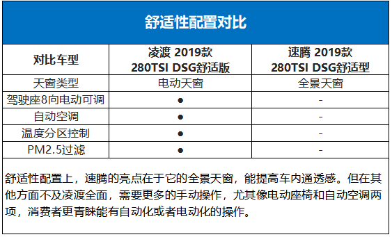 速腾vs凌渡，15万预算谁更划算谁更撩？