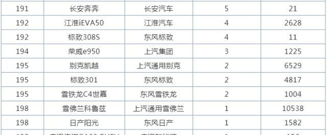 曾年销超27万的通用顶梁柱，复活如今月销仅两台