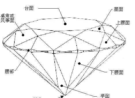 单反和足反钻差别很大,决定美观和价格,镶嵌翡翠首饰注意区分!