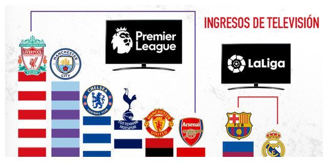 涵盖英超西甲欧冠等顶级联赛精彩对决