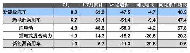 视点|新能源负增长 清洁能源正当时