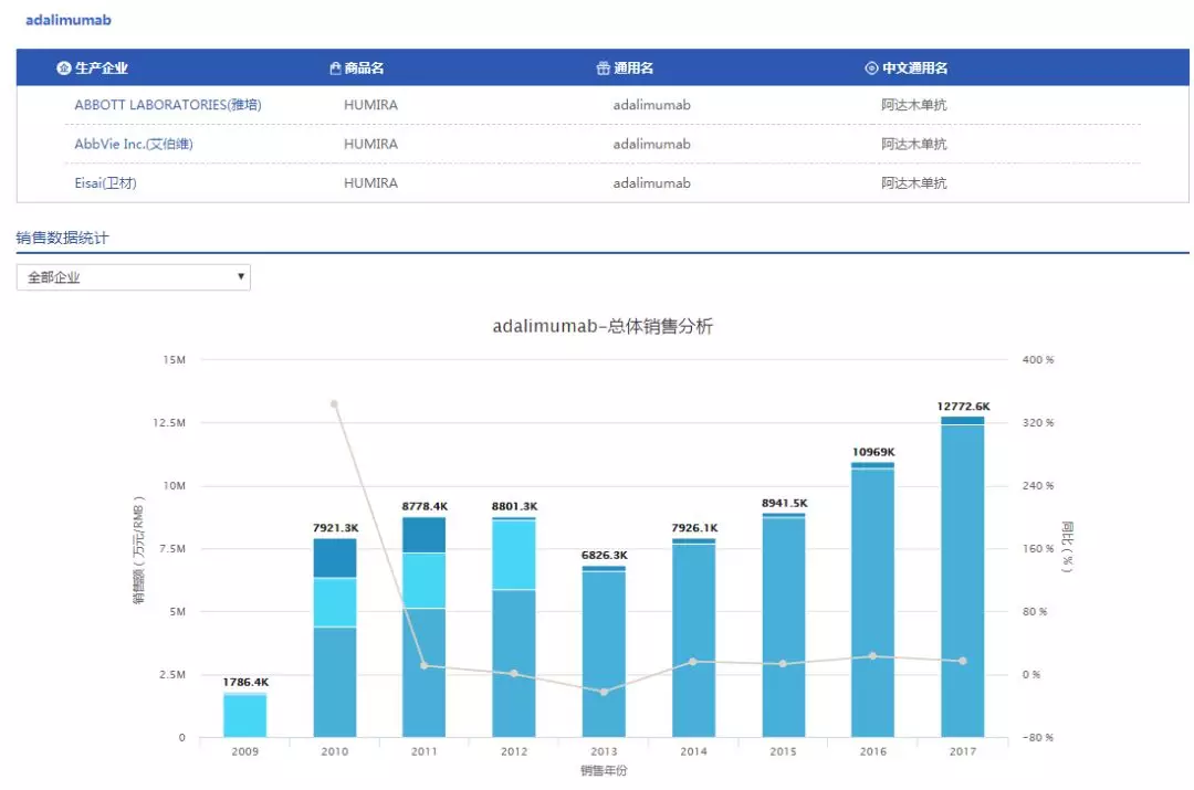 重磅!最新优先审评,海正1类新药,信达、复宏汉