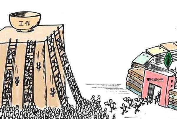 人口就业环境_就业人口数据