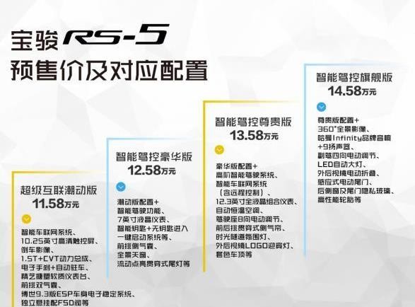 近期“宝骏“动态汇总，都在这个专题里