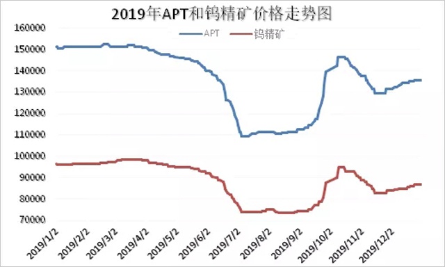 鉴于2020年国际,国内宏观经济仍然较为严峻,市场需要时间消化泛亚有