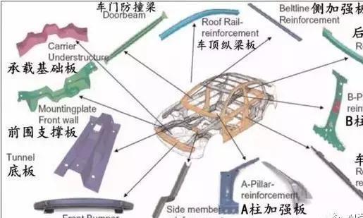 「MFC推荐」技术 ｜ 分析汽车热冲压成形工艺