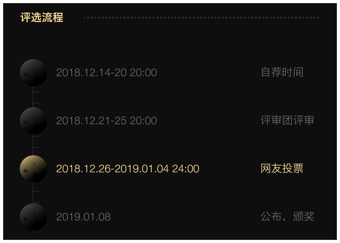 年度最受欢迎电竞选手, 英雄联盟与绝地求生的