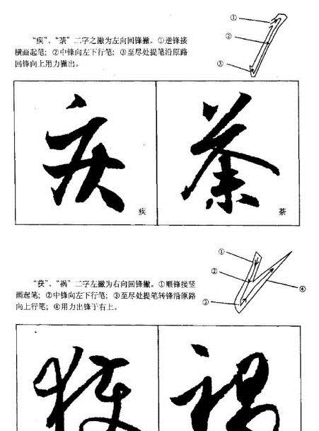 ֮鼼ѧϰ