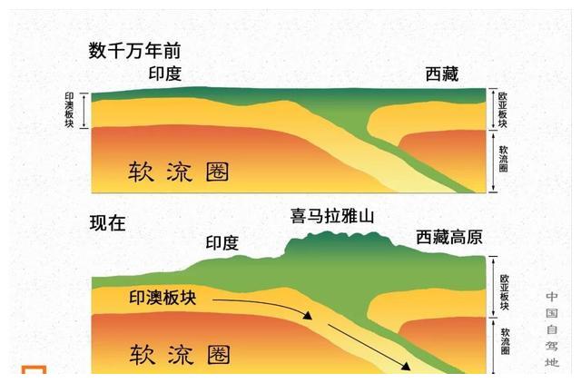 尼泊尔深处有个“禁地王国”，鲜为人知，却隐藏西藏的古老秘密